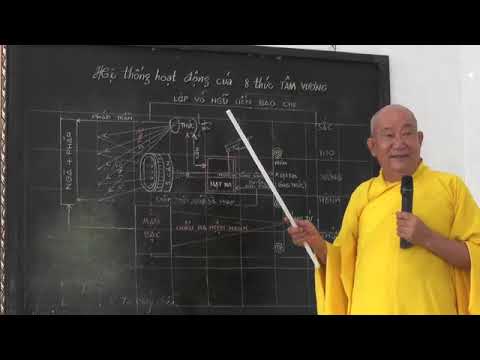 TTM   HT Nhật Quang   Kỳ 3  Hệ thống 8 thức tâm vương, ngũ uẩn